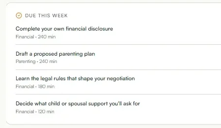 Action plan dashboard with this-week, this-month, and later step buckets