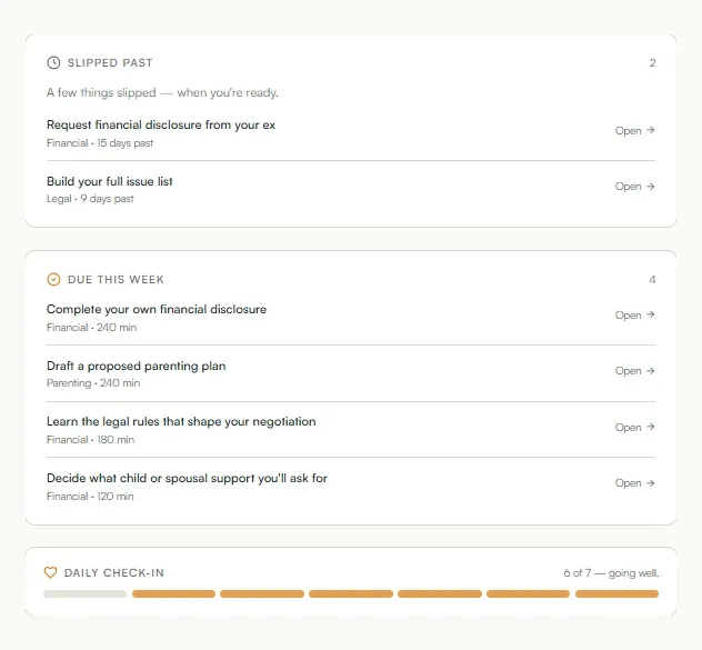 Action plan dashboard with this-week, this-month, and later step buckets