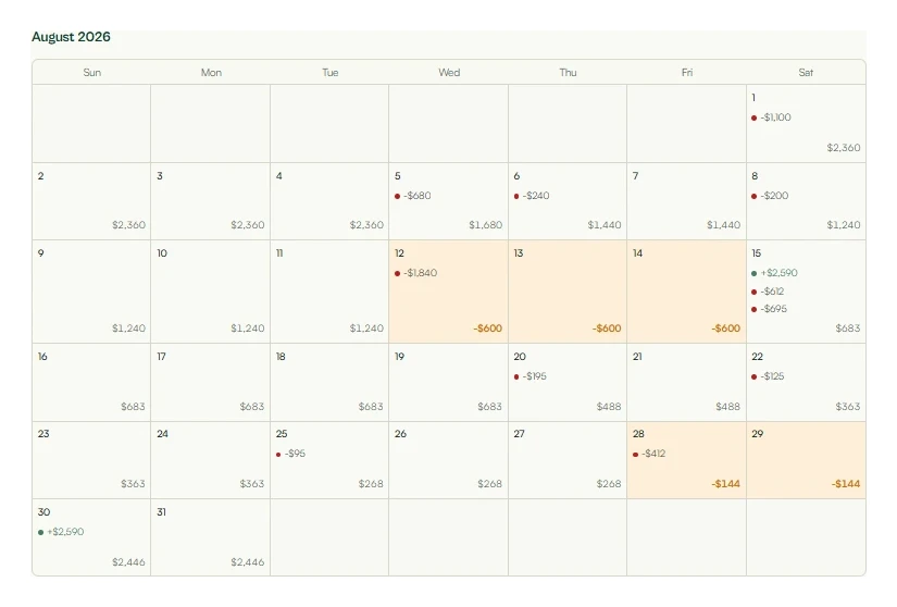 Cash flow calendar showing daily running balance with income and expense markers across a month