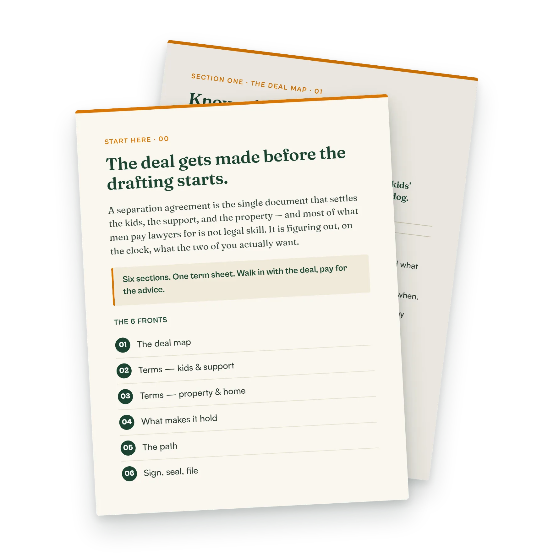 Workbook start-here page listing the six sections of a separation agreement: the deal map, terms for kids and support, terms for property, what makes it hold, the path, and signing.